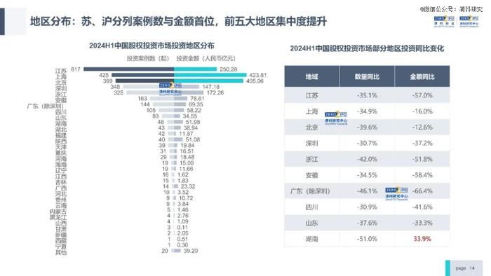 一级市场，开始大浪淘沙