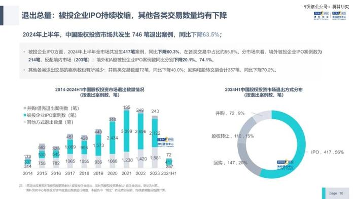 一级市场，开始大浪淘沙