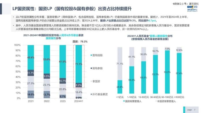 一级市场，开始大浪淘沙