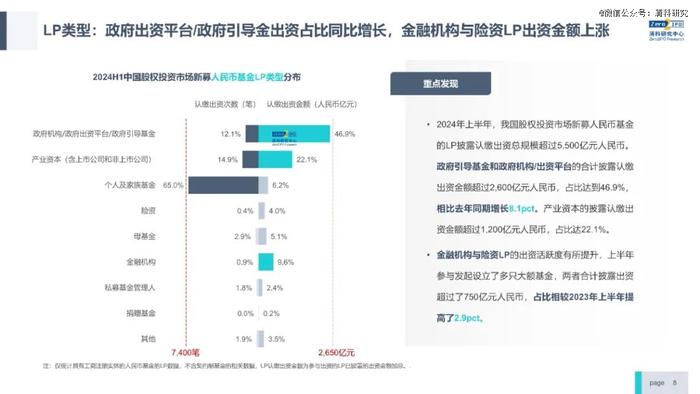 一级市场，开始大浪淘沙