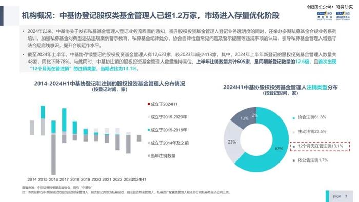 一级市场，开始大浪淘沙