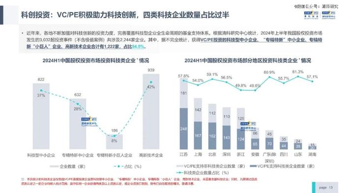 一级市场，开始大浪淘沙