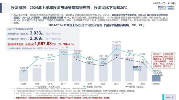 一级市场，开始大浪淘沙