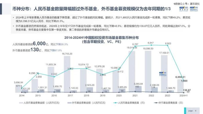 一级市场，开始大浪淘沙