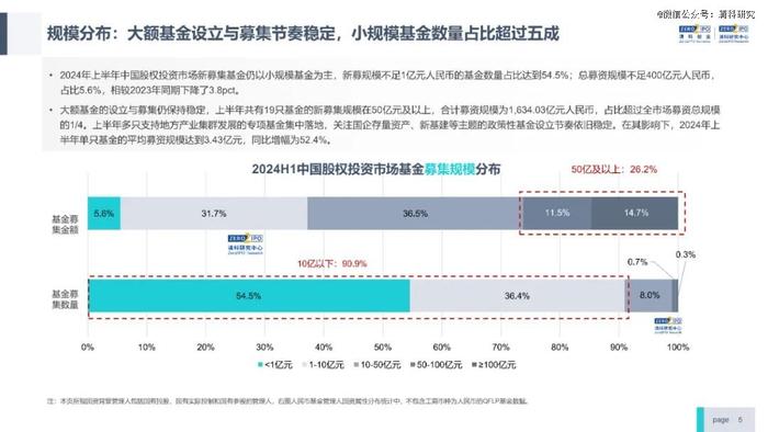 一级市场，开始大浪淘沙