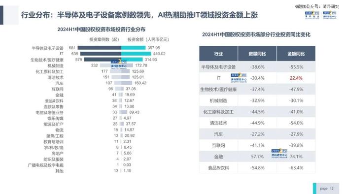 一级市场，开始大浪淘沙