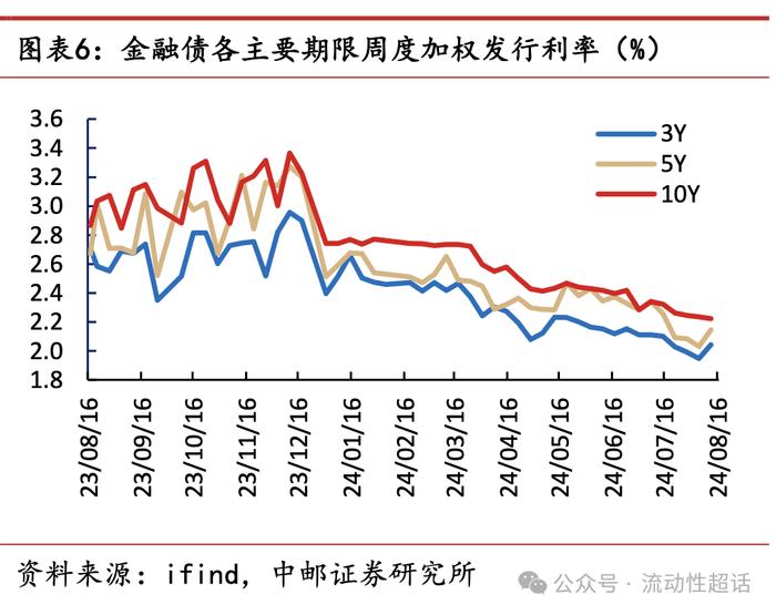 中邮·固收|交运发债企业怎么看？