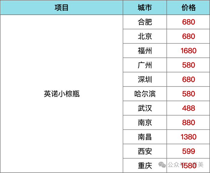 为王思聪生下女儿后，黄一鸣紧急吸脂、重回少女腰！