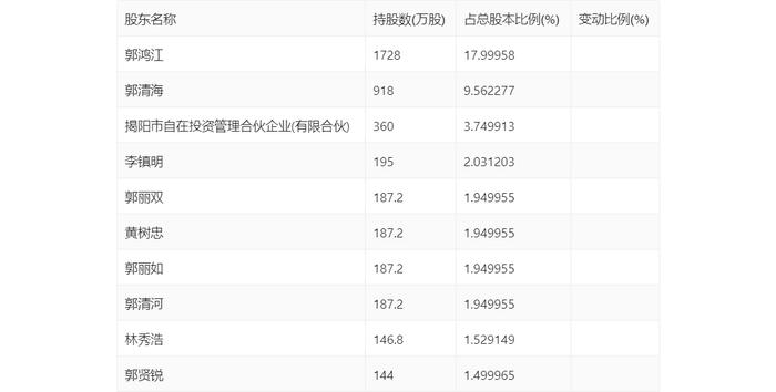 蒙泰高新：2024年上半年亏损1737.20万元