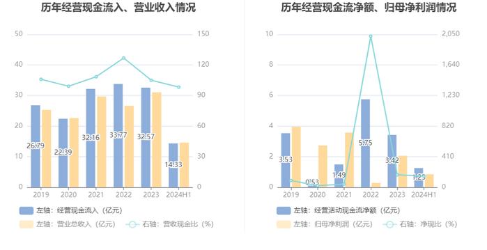 麒盛科技：2024年上半年净利润8509.04万元 同比下降30.12%