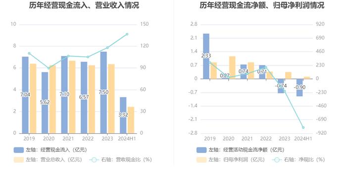 佳力图：2024年上半年净利润1091.04万元 同比下降38.54%