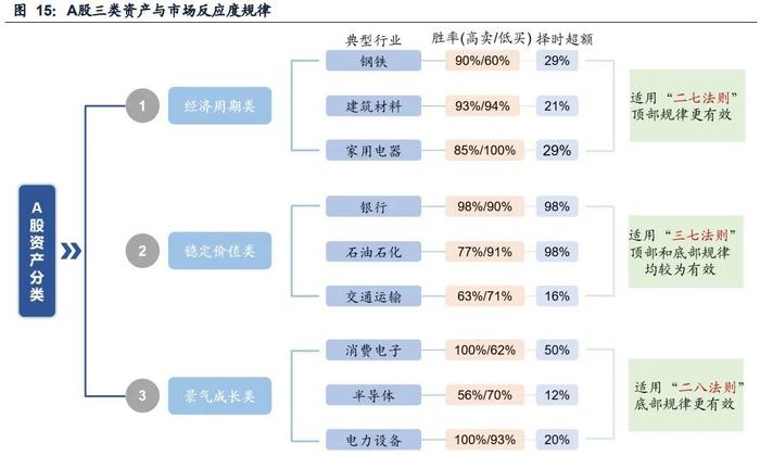 近期银行板块走强原因！一种90%胜率和高超额的择时策略