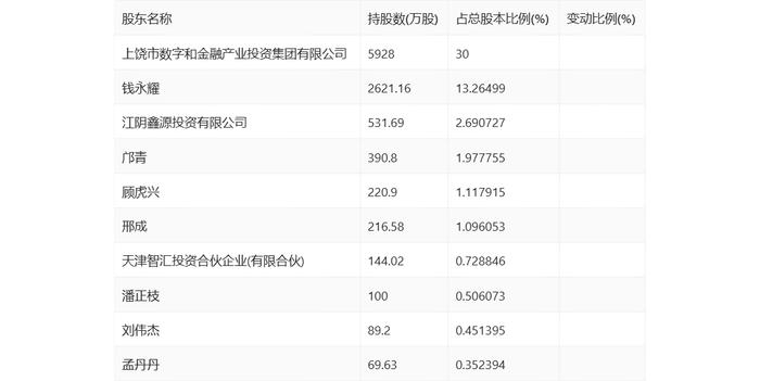 天利科技：2024年上半年亏损1790.57万元