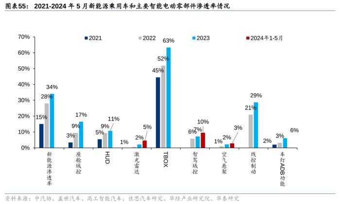 华泰 | 汽车零部件：全球化与智能化开启底部掘金机会