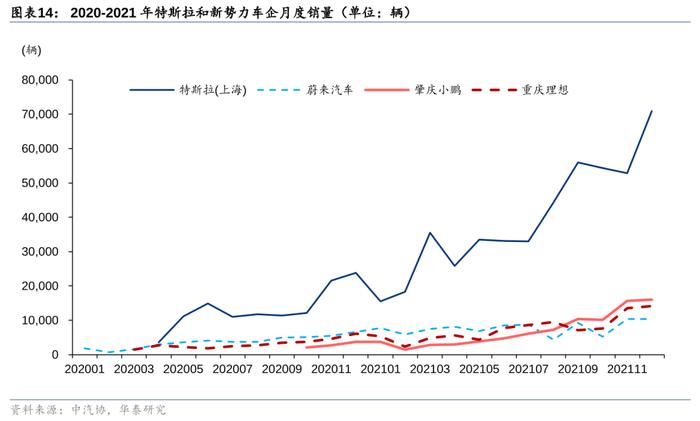 华泰 | 汽车零部件：全球化与智能化开启底部掘金机会