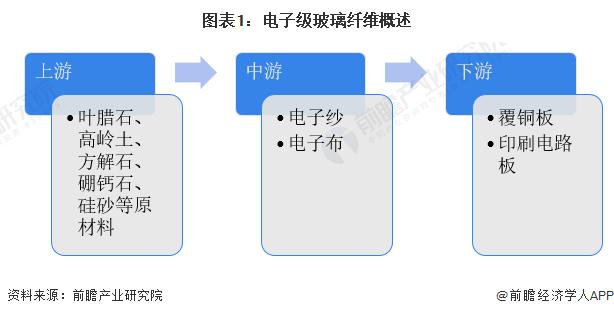 2024年中国电子级玻璃纤维行业发展现状分析 总产量下降至79万吨【组图】