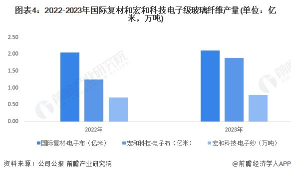 2024年中国电子级玻璃纤维行业发展现状分析 总产量下降至79万吨【组图】