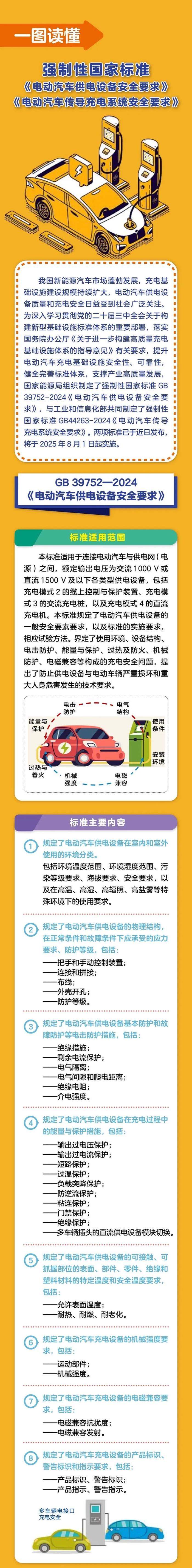 一图读懂丨强制性国家标准《电动汽车供电设备安全要求》《电动汽车传导充电系统安全要求》