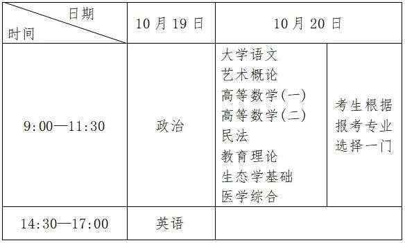 提醒！福建成人高等学校考试招生8月30日起报名