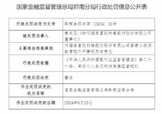 福泉富民村镇银行被罚20万：因普惠小微贷款管理不严