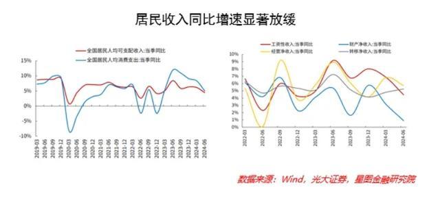 消费股还能买吗？