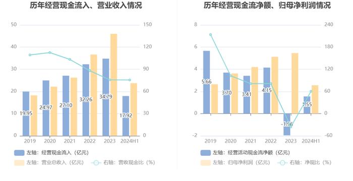 常熟汽饰：2024年上半年净利润2.56亿元 同比增长11.43%