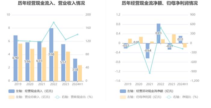 天利科技：2024年上半年亏损1790.57万元