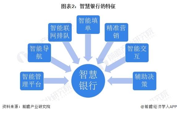 2024年中国智慧银行业市场现状分析 IT投资规模持续增加【组图】