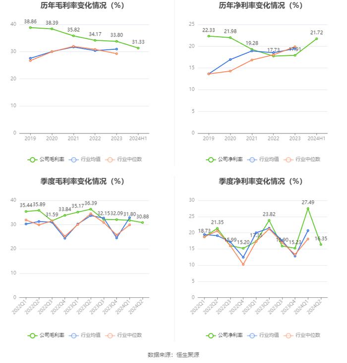 北部湾港：2024年上半年净利润6.3亿元 同比增长4.09%