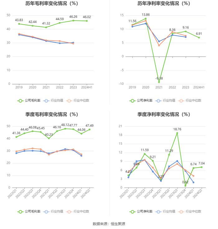 我乐家居：2024年上半年净利润4543.36万元