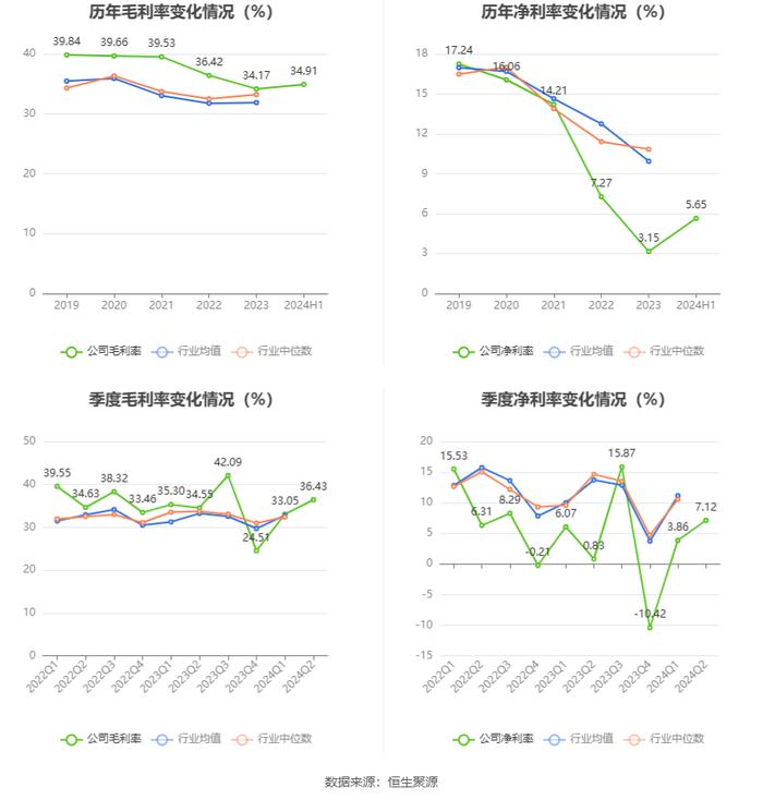 绿城水务：2024年上半年净利润6782.28万元 同比增长90.60%