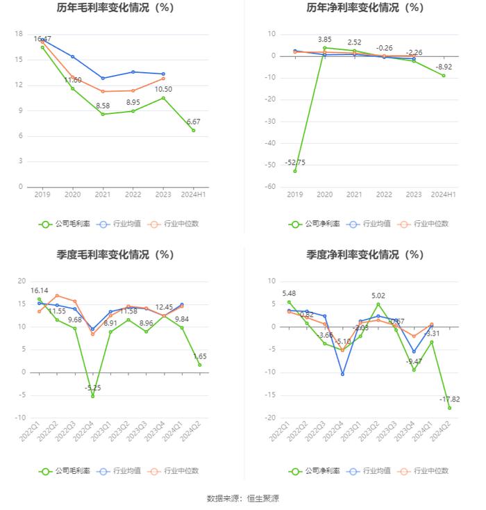 国旅联合：2024年上半年亏损1721.63万元