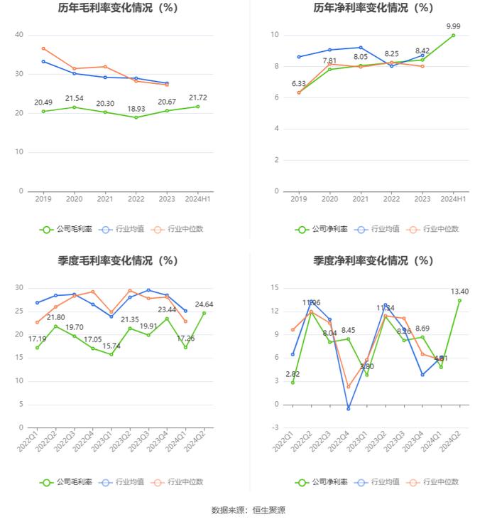 广东宏大：2024年上半年净利润同比增长29.17% 拟10派2元