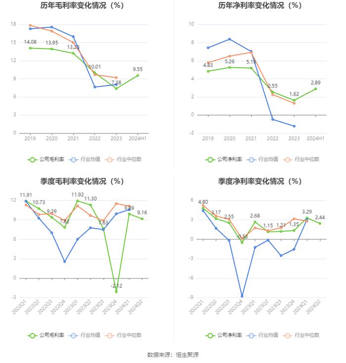 华泰股份：2024年上半年净利润1.83亿元 同比增长9.21%