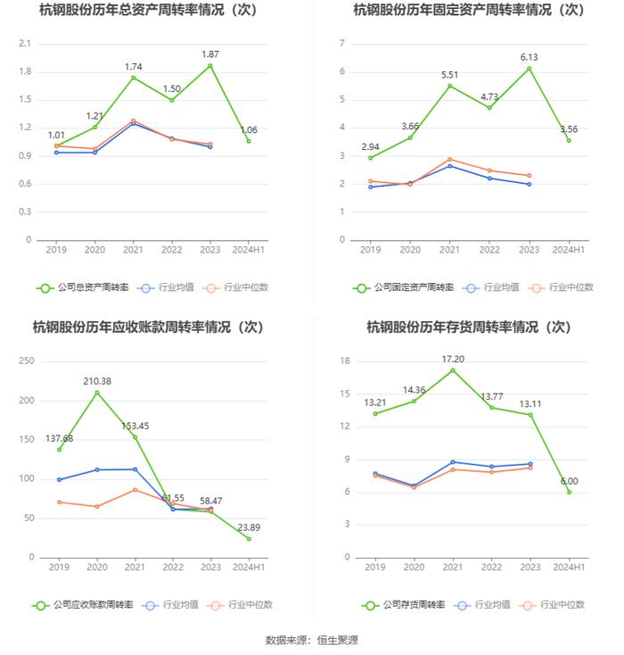 杭钢股份：2024年上半年亏损3643.79万元