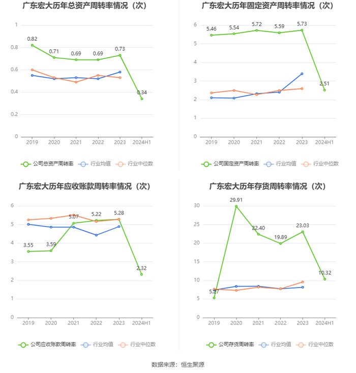 广东宏大：2024年上半年净利润同比增长29.17% 拟10派2元