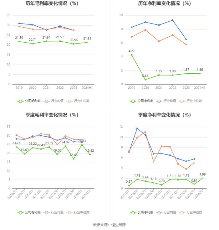 烽火通信：2024年上半年净利润2.17亿元 同比增长8.68%