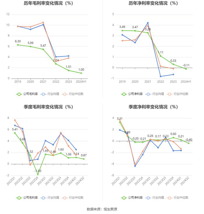 杭钢股份：2024年上半年亏损3643.79万元