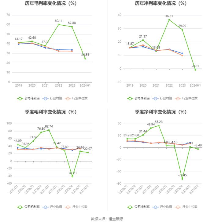 拓新药业：2024年上半年亏损177.93万元