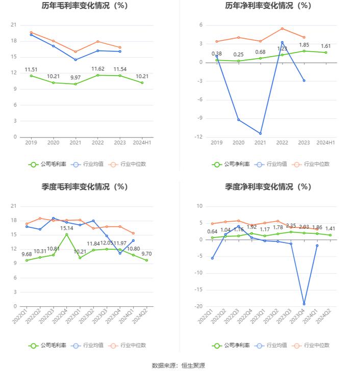 四川长虹：2024年上半年净利润同比增长38.71% 拟10派0.5元