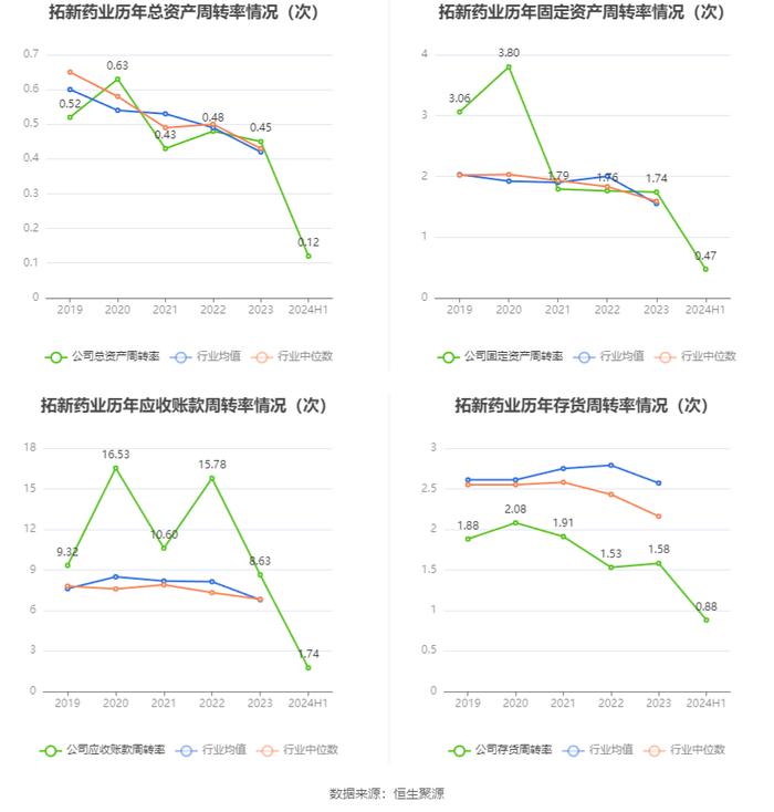 拓新药业：2024年上半年亏损177.93万元