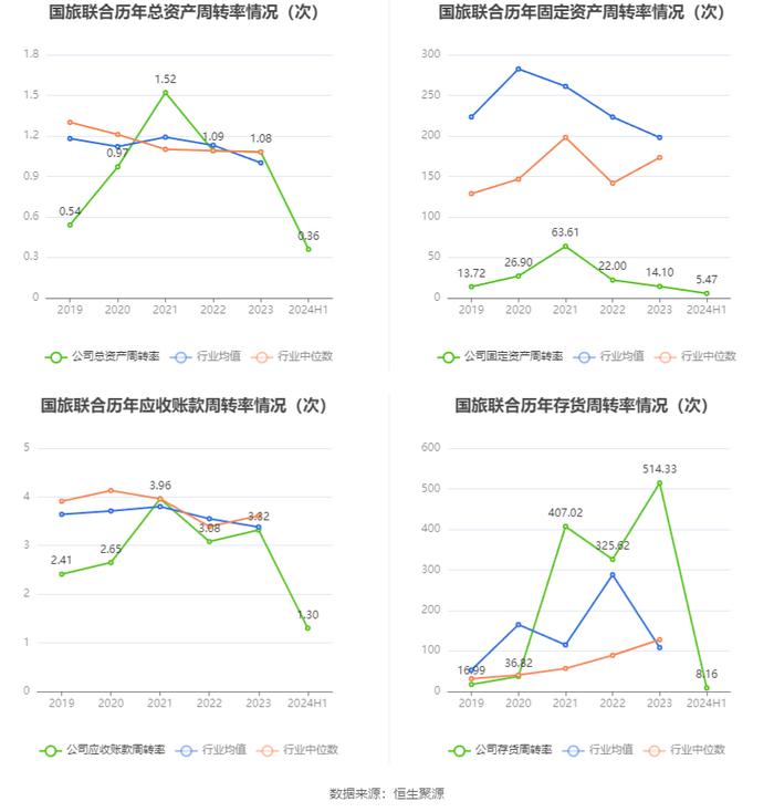 国旅联合：2024年上半年亏损1721.63万元