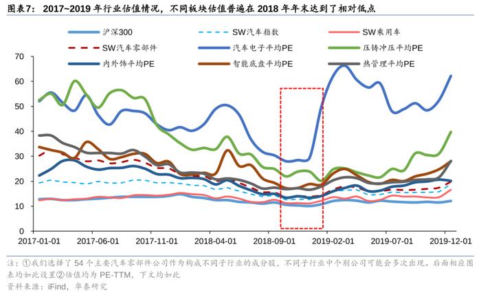 华泰 | 汽车零部件：全球化与智能化开启底部掘金机会