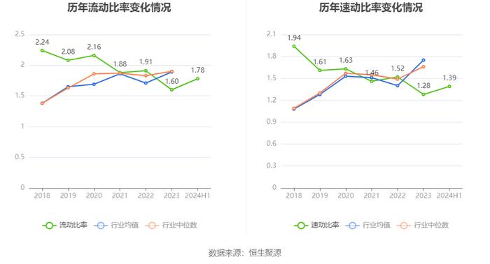 长飞光纤：2024年上半年净利润3.78亿元 同比下降37.77%