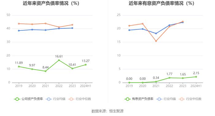 同益中：2024年上半年营业总收入2.54亿元