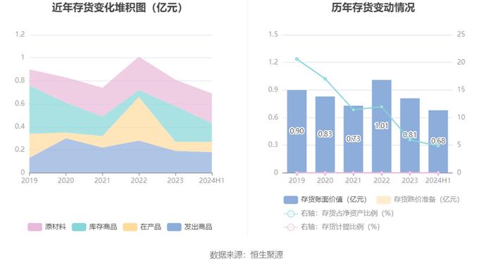 四川黄金：2024年上半年净利润同比增长51.76% 拟10派1元