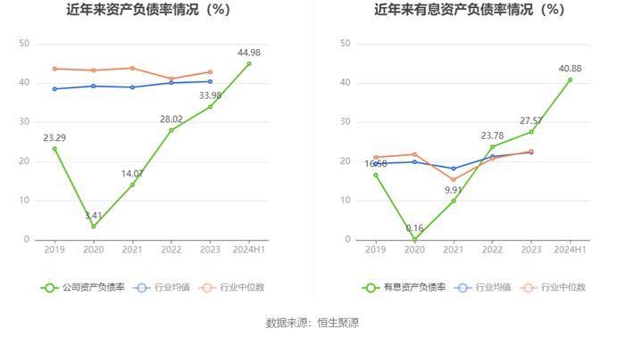 蒙泰高新：2024年上半年亏损1737.20万元