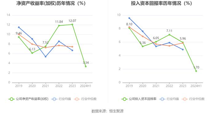 长飞光纤：2024年上半年净利润3.78亿元 同比下降37.77%