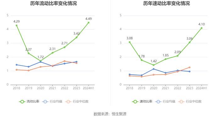 四川黄金：2024年上半年净利润同比增长51.76% 拟10派1元