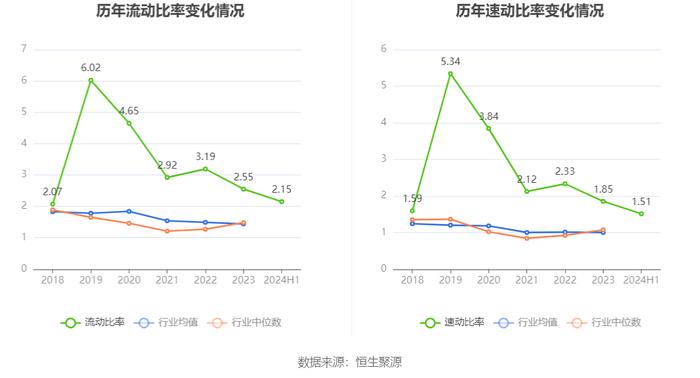 麒盛科技：2024年上半年净利润8509.04万元 同比下降30.12%